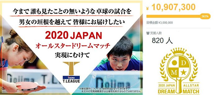 2020 Japan All-Star Game - Campanha de Financiamento