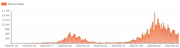 Japão - novos casos