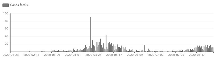 Japão - casos fatais